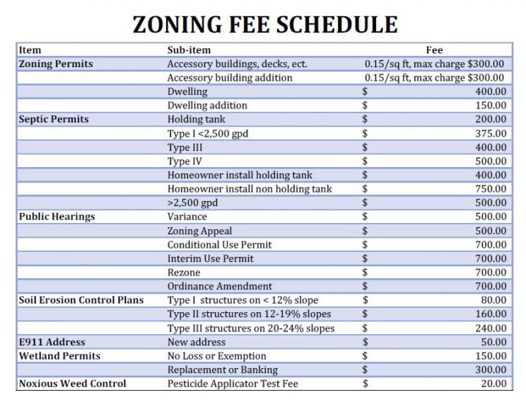 Zoning Planning Houston County